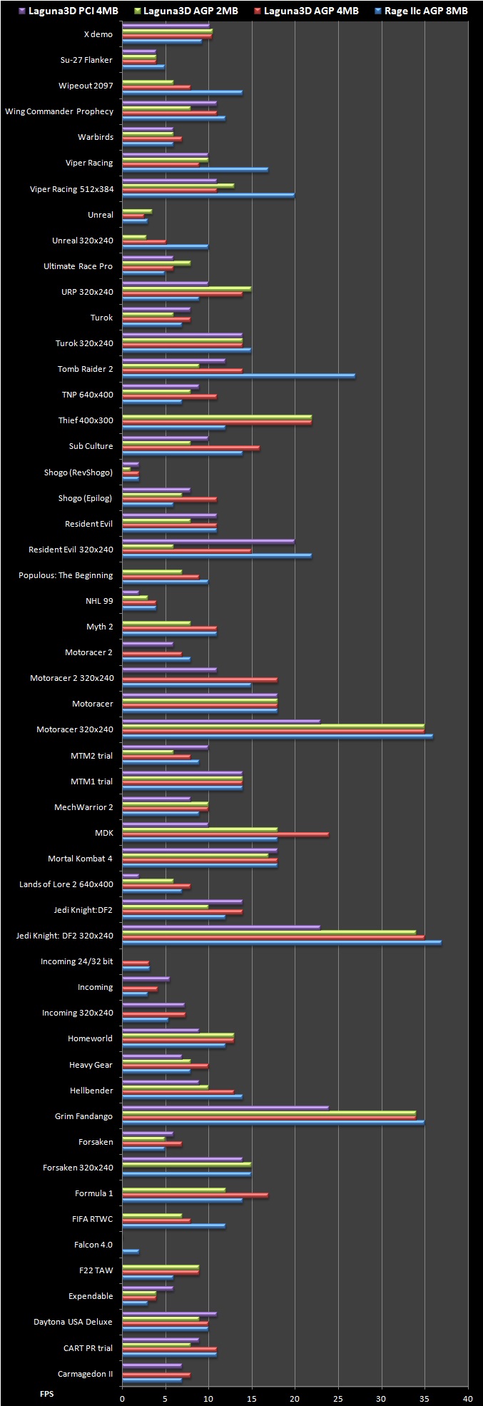 Cirrus logic modem drivers