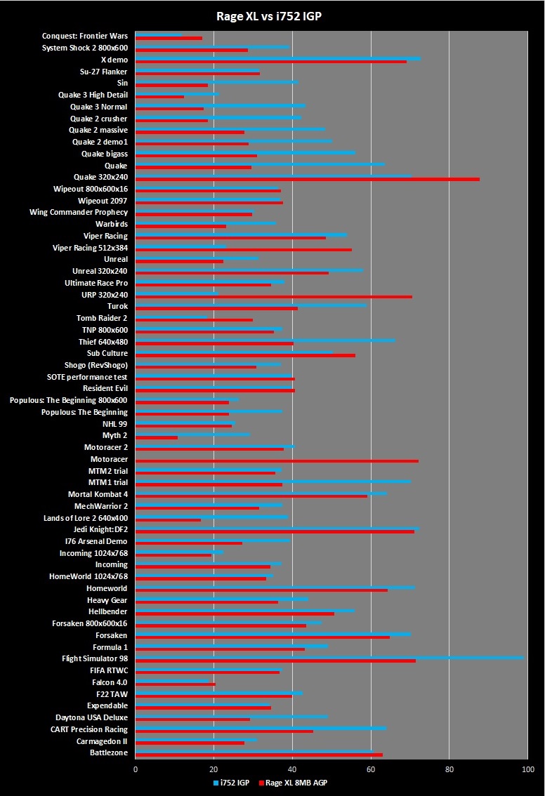 benchmark